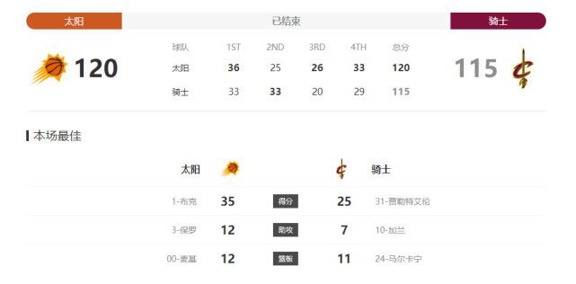 哥哥你好大